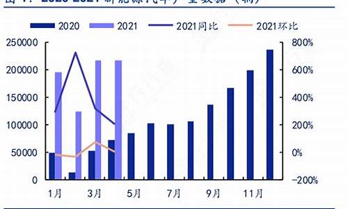 2021新能源汽车排名_新能源汽车最新排名