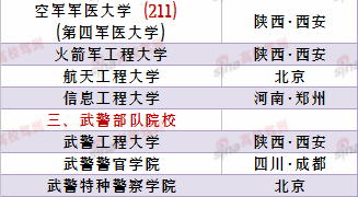 26所可招收高中毕业生的军校名单