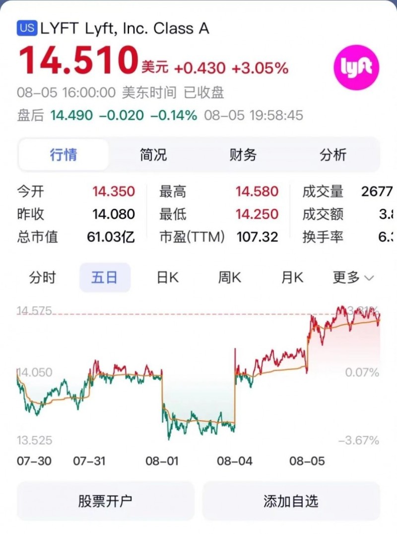 Uber+Lyft+无人驾驶，萝卜快跑领衔无人驾驶全球化