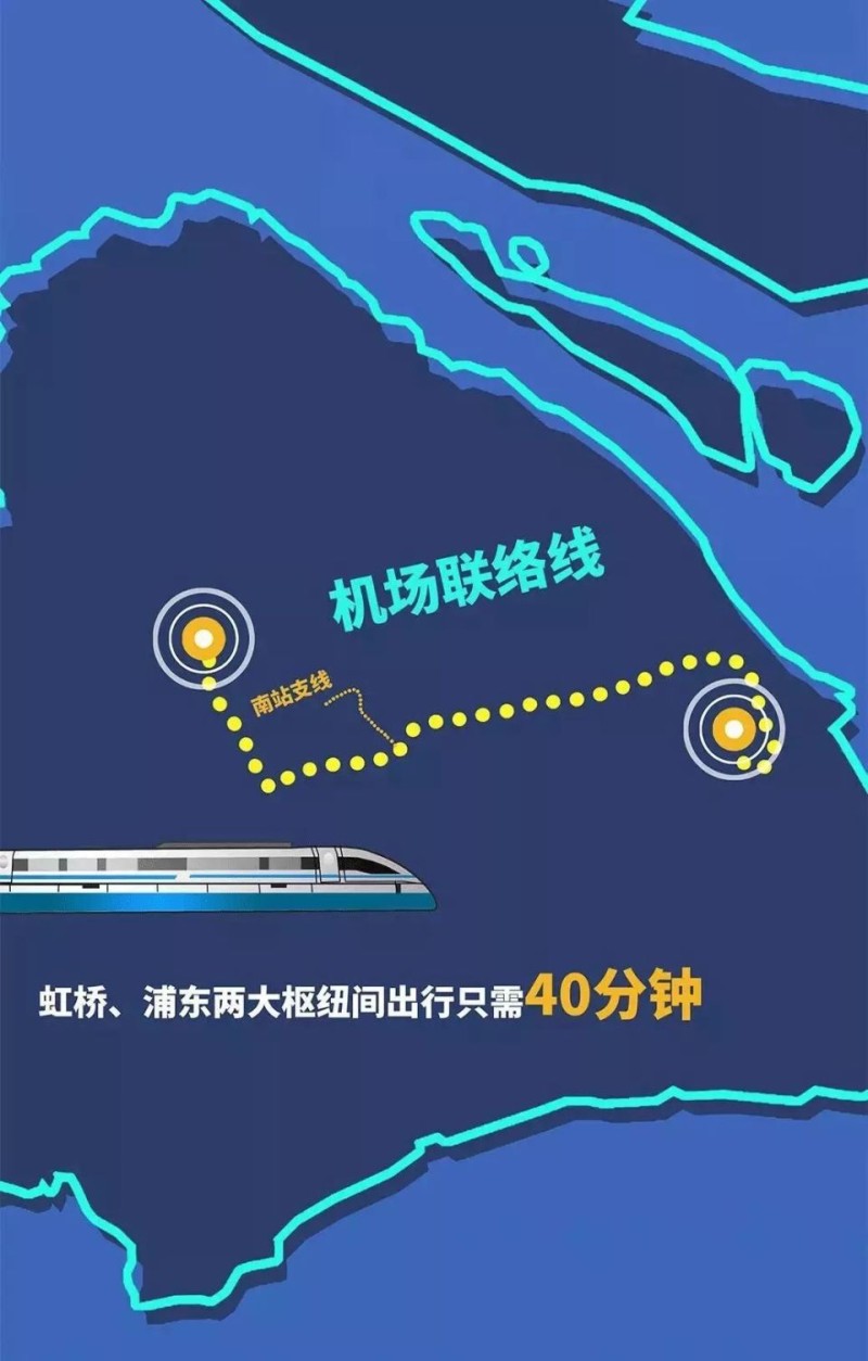 定了！上海虹桥浦东仅40分钟，测试最高可达176公里／小时，预计9月试运行