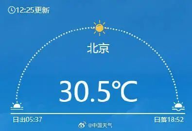 冲上30℃！北京将再迎风、雨