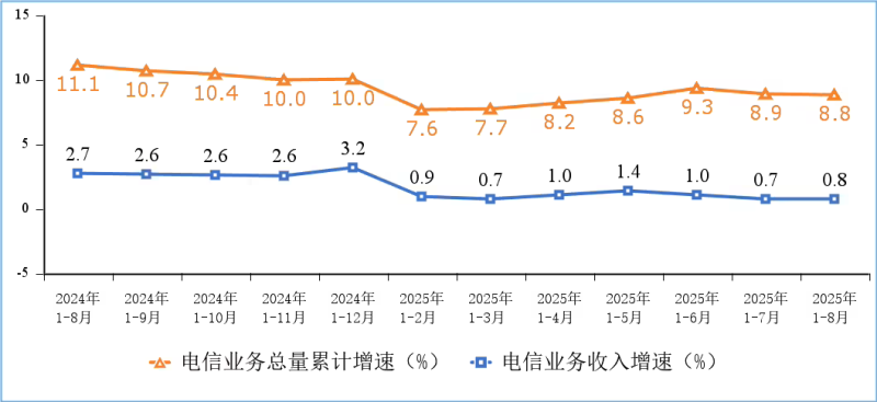 我国移动互联网用户数突破 16 亿